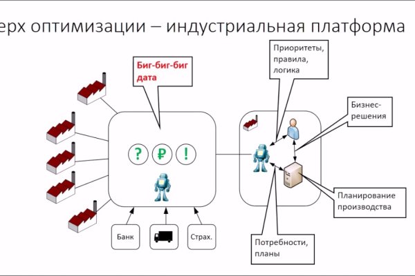 Kraken официальный сайт vtor run