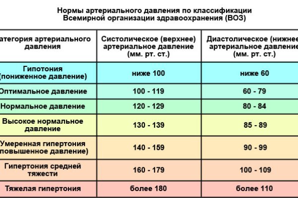 Кракен онион даркнет площадка